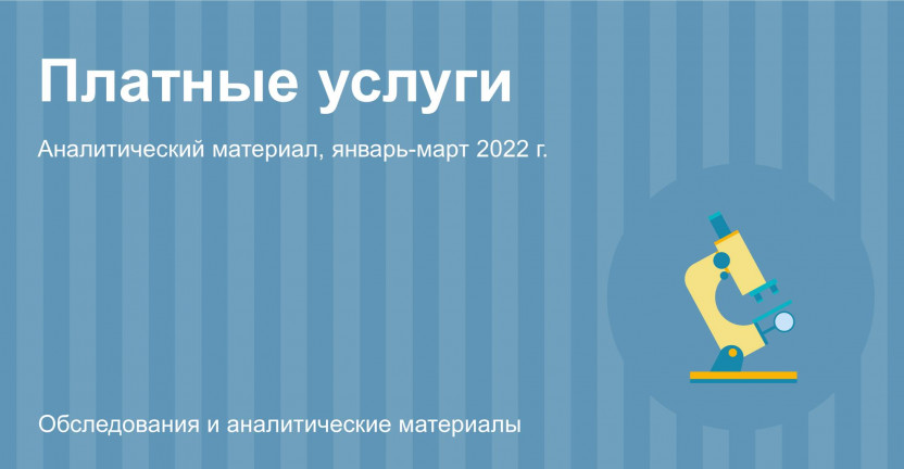 Объем платных услуг населению в Москве в январе-марте 2022 года